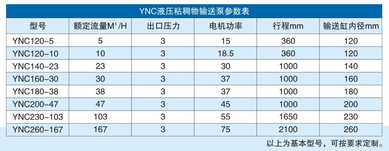 YNC粘稠物(wù)料輸送泵(bèng)參數 YNC粘稠(chóu)物料輸送(song)泵參數