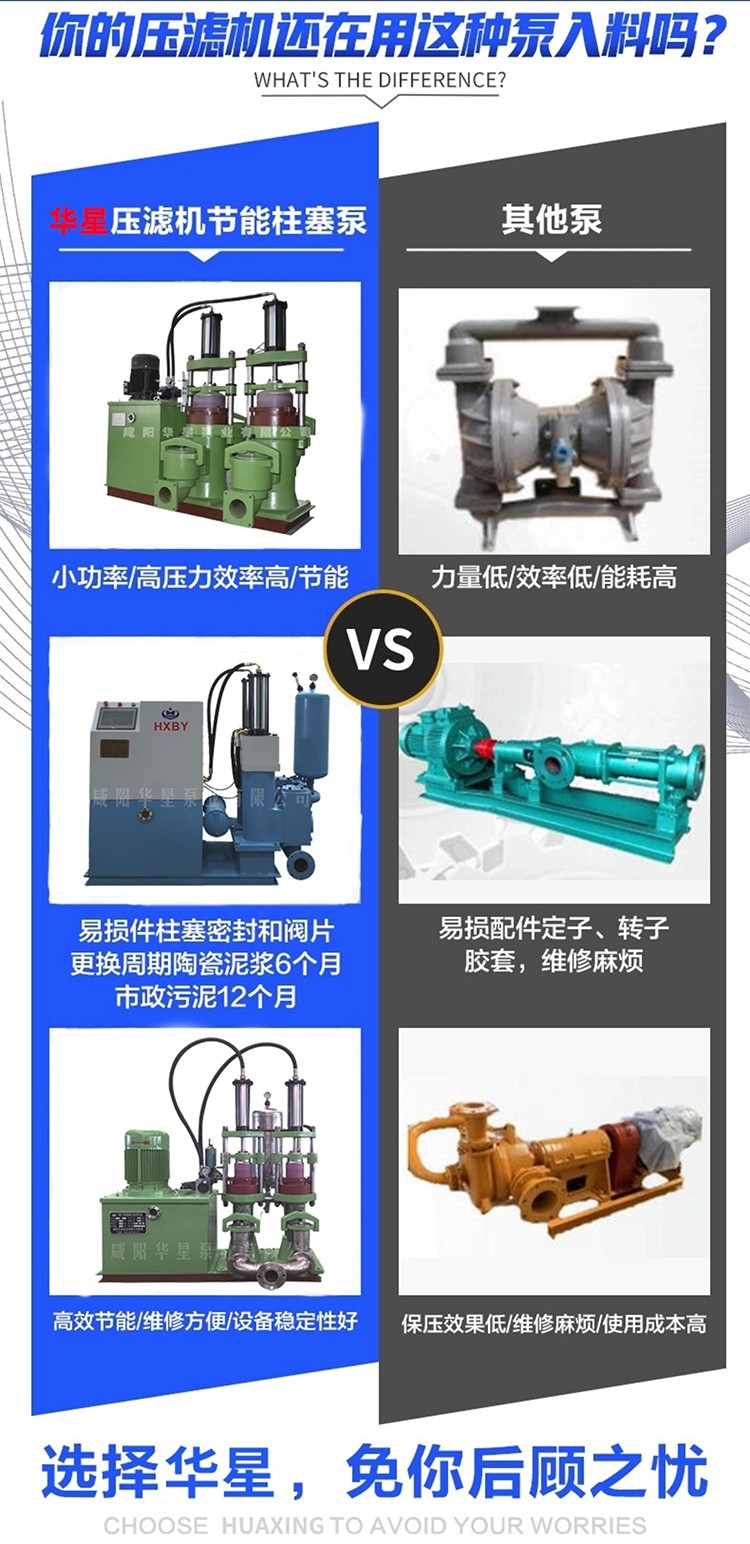 壓濾(lü)機專用泵(beng)_06
