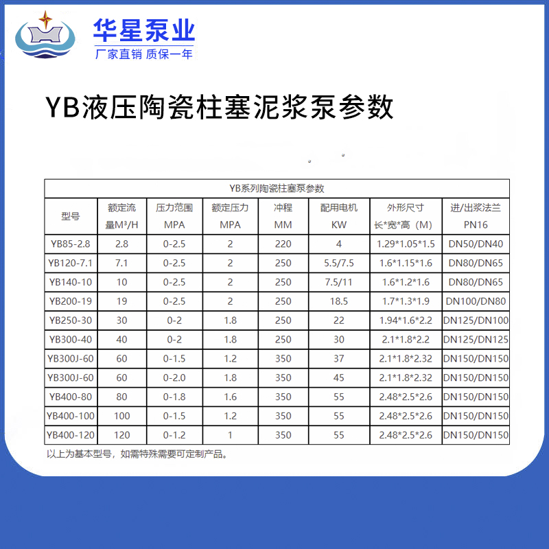 yb液壓陶瓷(ci)泥漿泵參數 yb液(yè)壓陶瓷泥漿泵(beng)參數